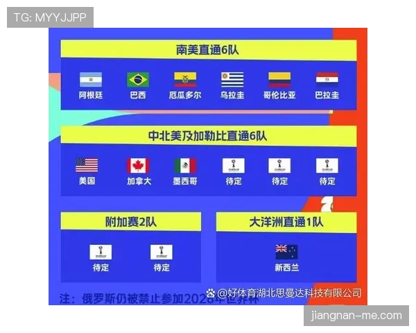 2026世界杯同分排名先算什么
