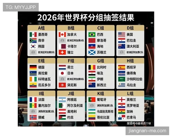 2026世界杯小组赛最后一轮同时开球规则是什么 2026世界杯小组赛最后一轮同时开球规则是什么