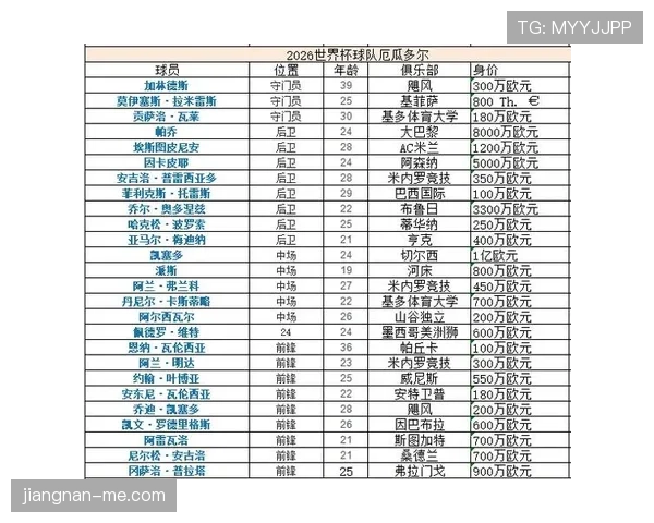 E组首轮比赛结果预测