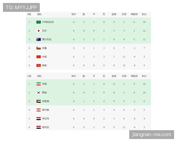 世界杯F组胜率与出线率统计